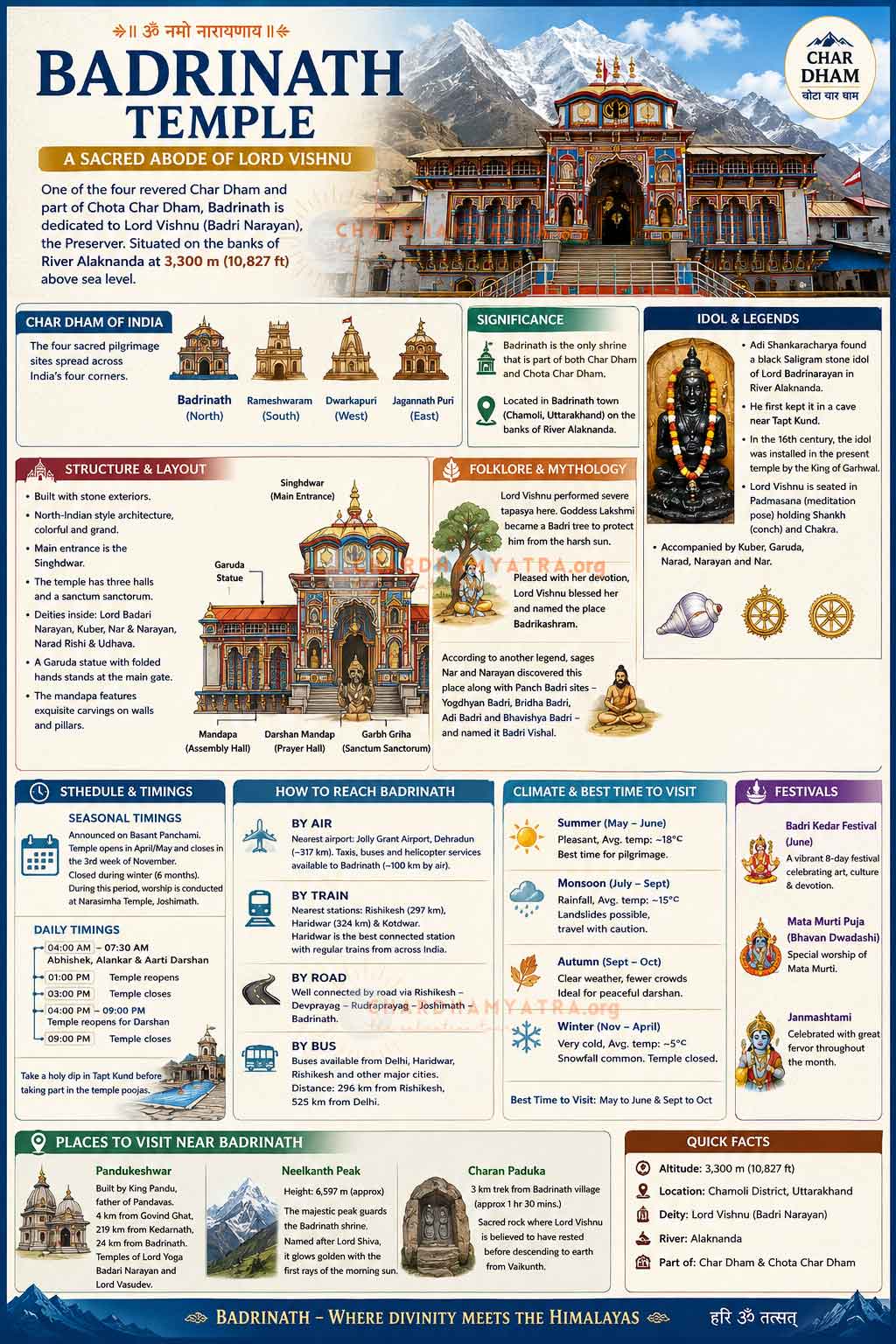 All About Badrinath Temple