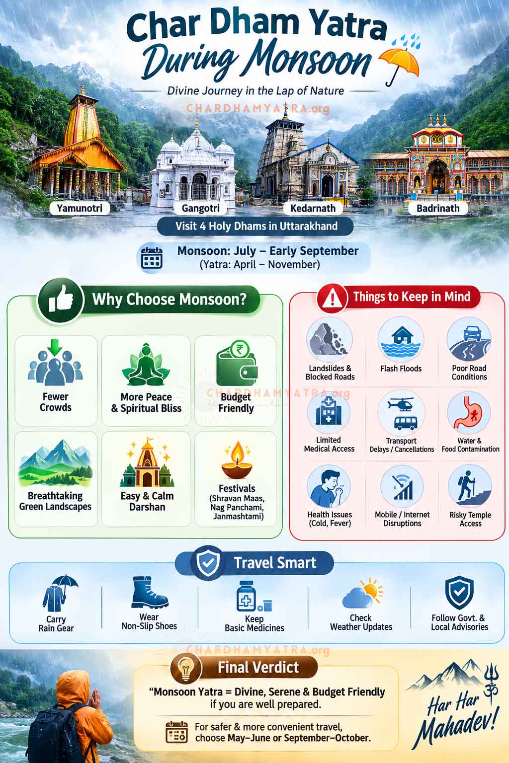 Chardham Yatra Registration