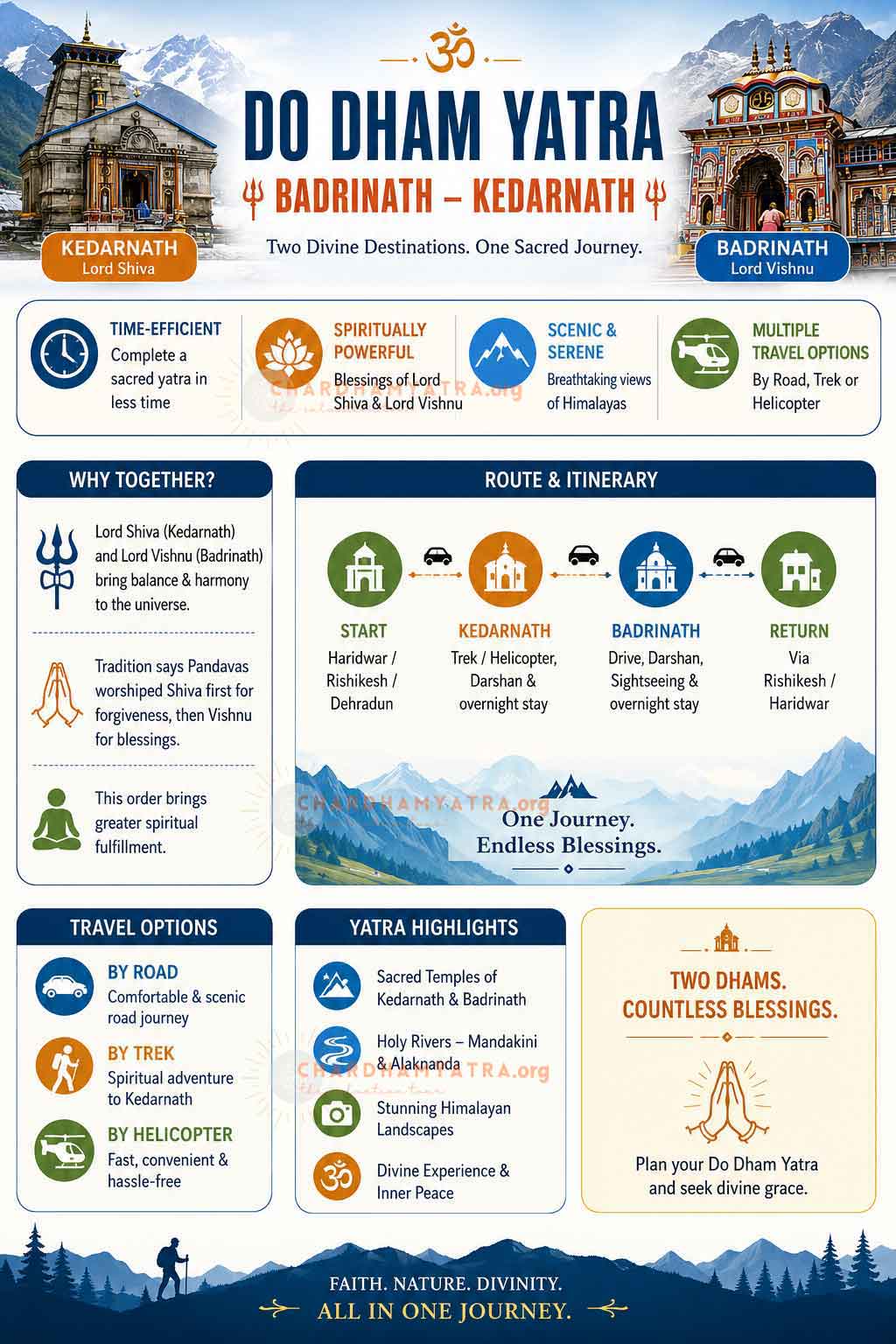 Do Dham Yatra – Badrinathand Kedarnath