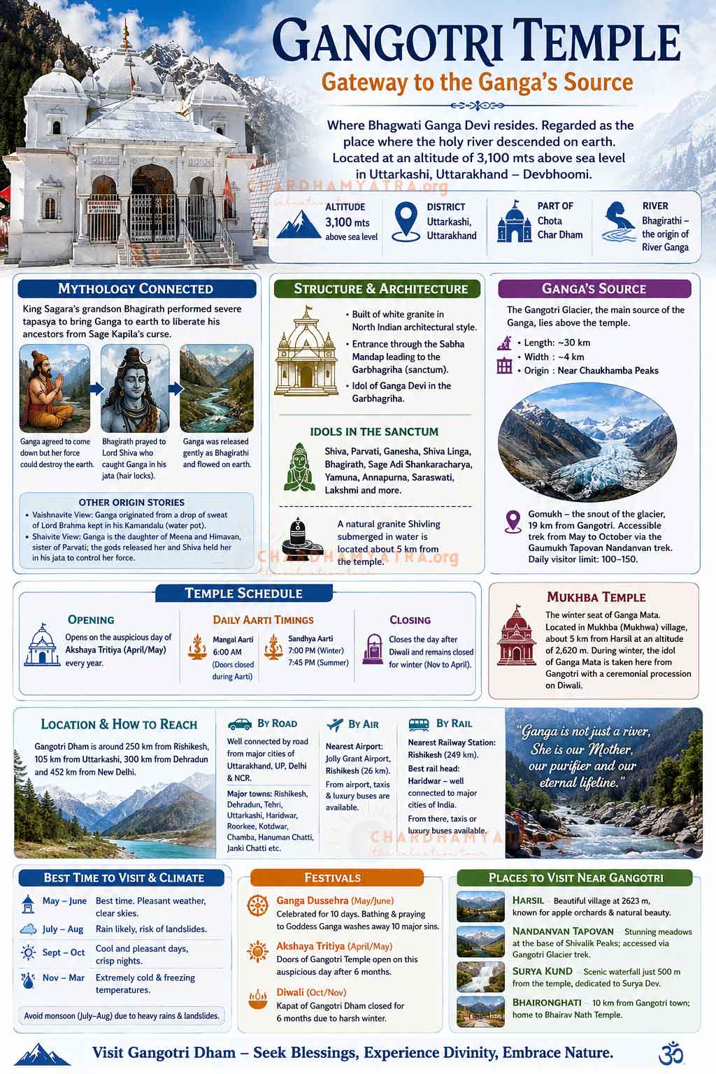 All About Gangotri Temple