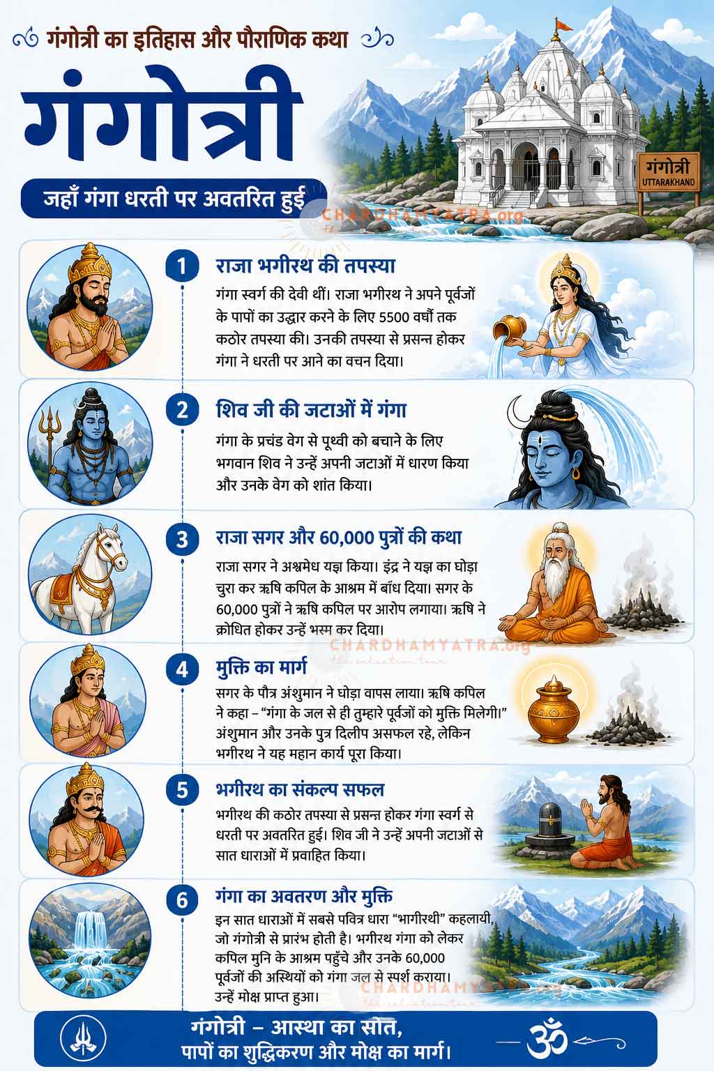 Gangotri History