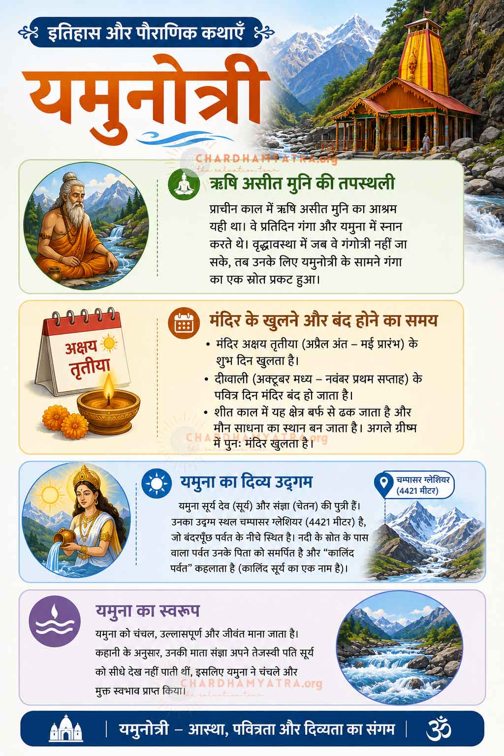 Yamunotri History