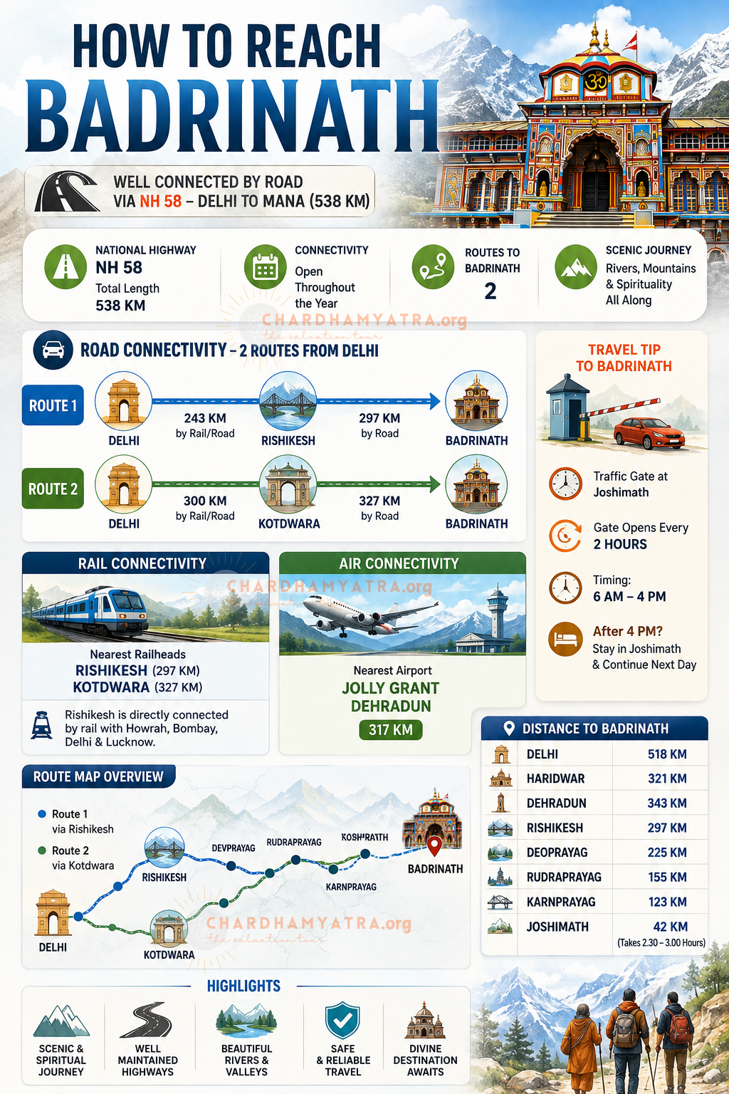 How to Reach Badrinath
