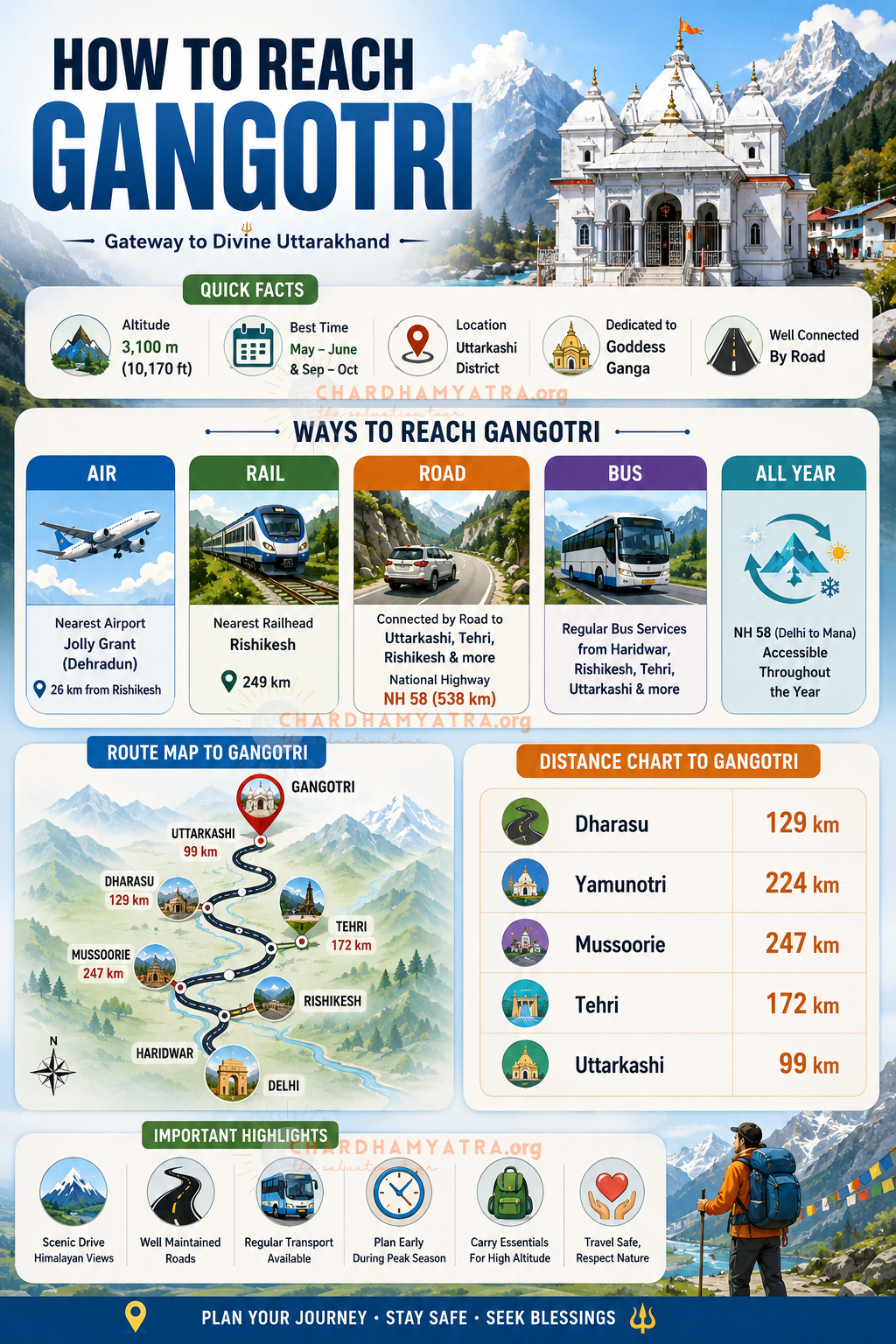 How to Reach Gangotri