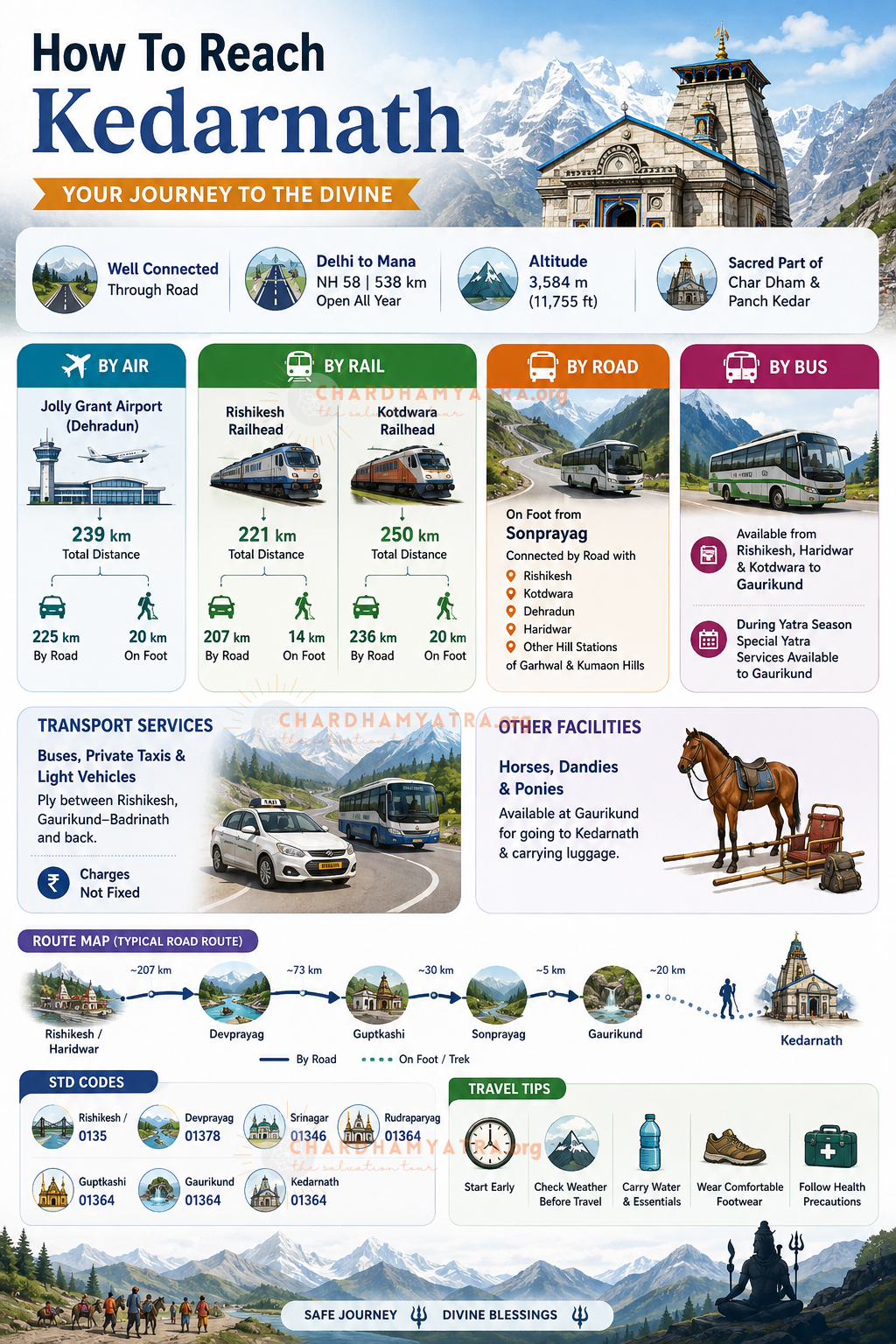 How to Reach Kedarnath