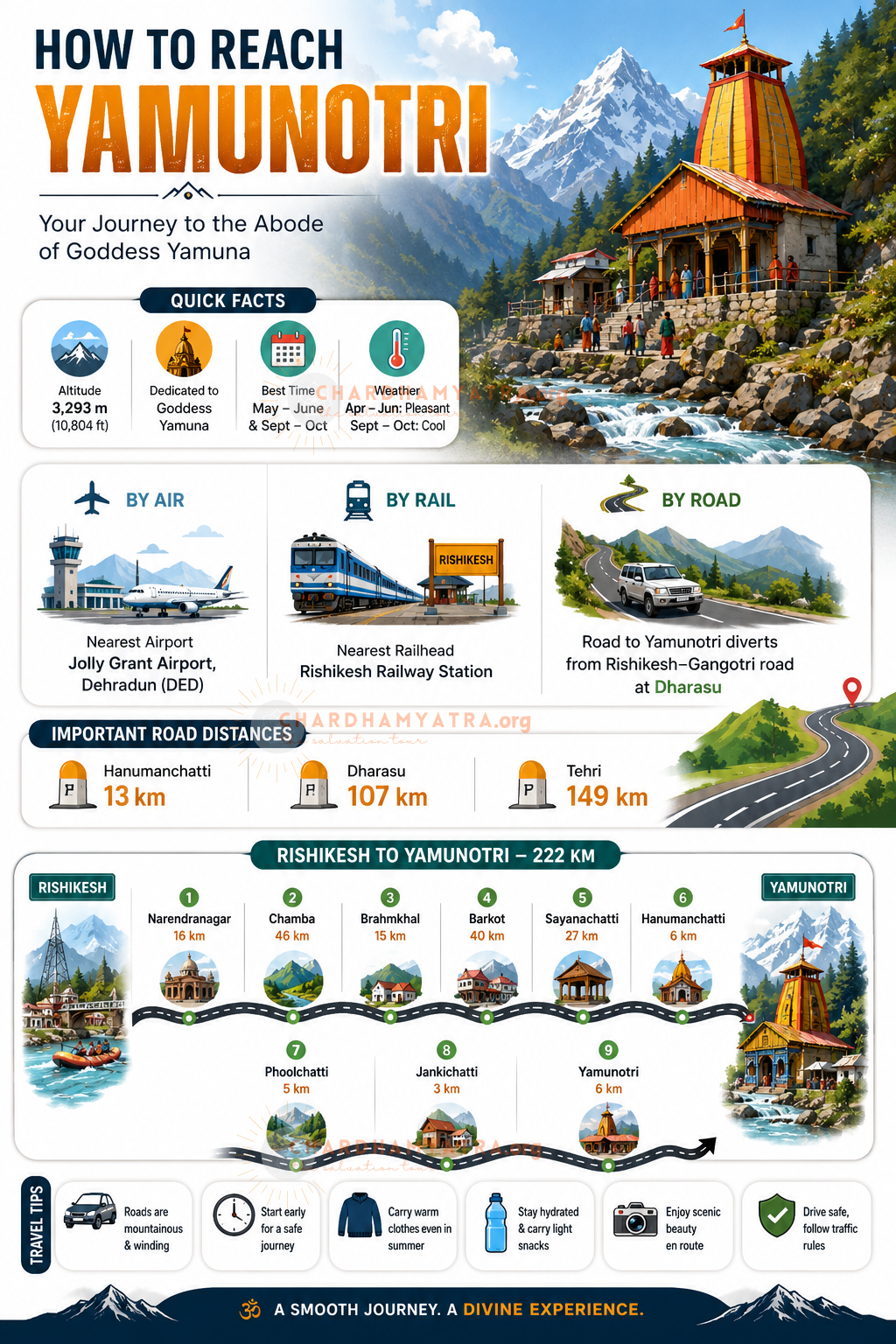 How to Reach Yamunotri