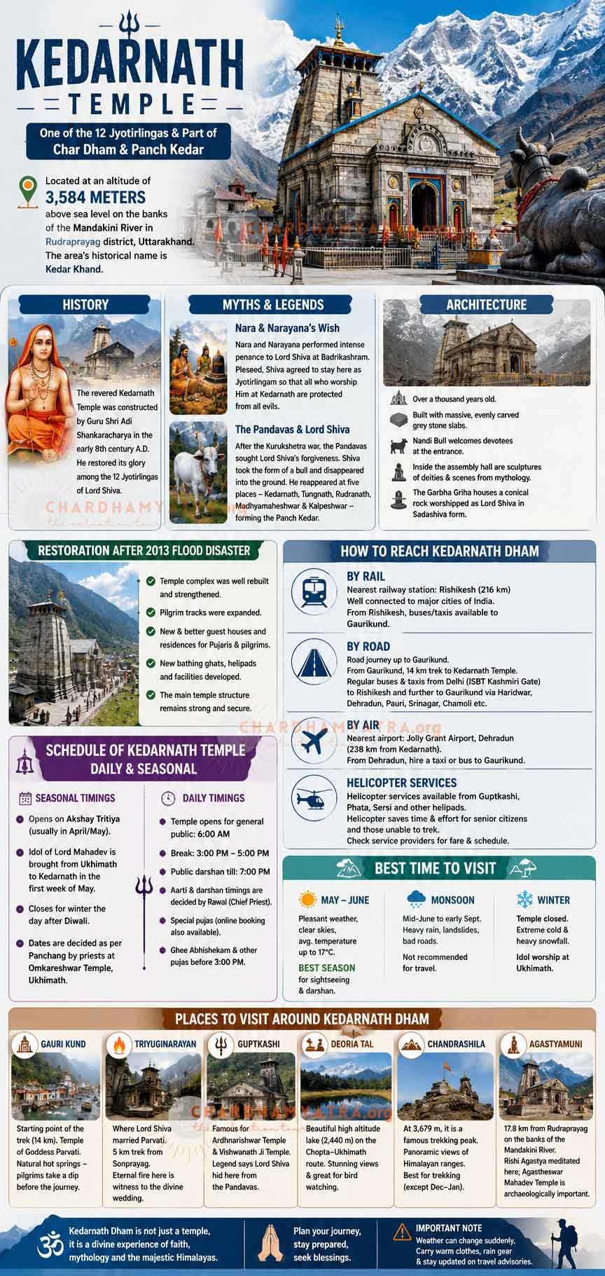All About KedarnathTemple