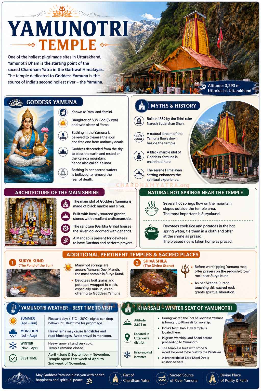 All About Yamunotri Temple